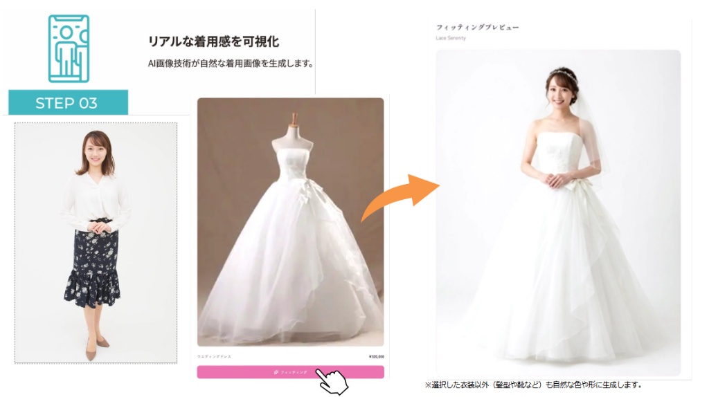 STEP 03. 着用感の可視化