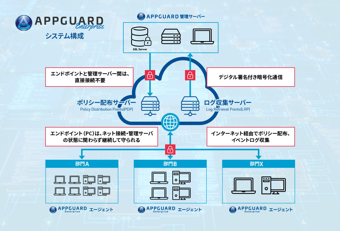 AppGuard WorkStation システム構成