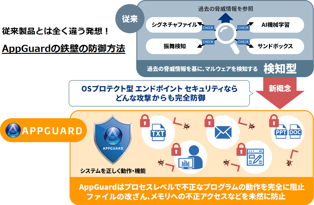 AppGuard 防御方法