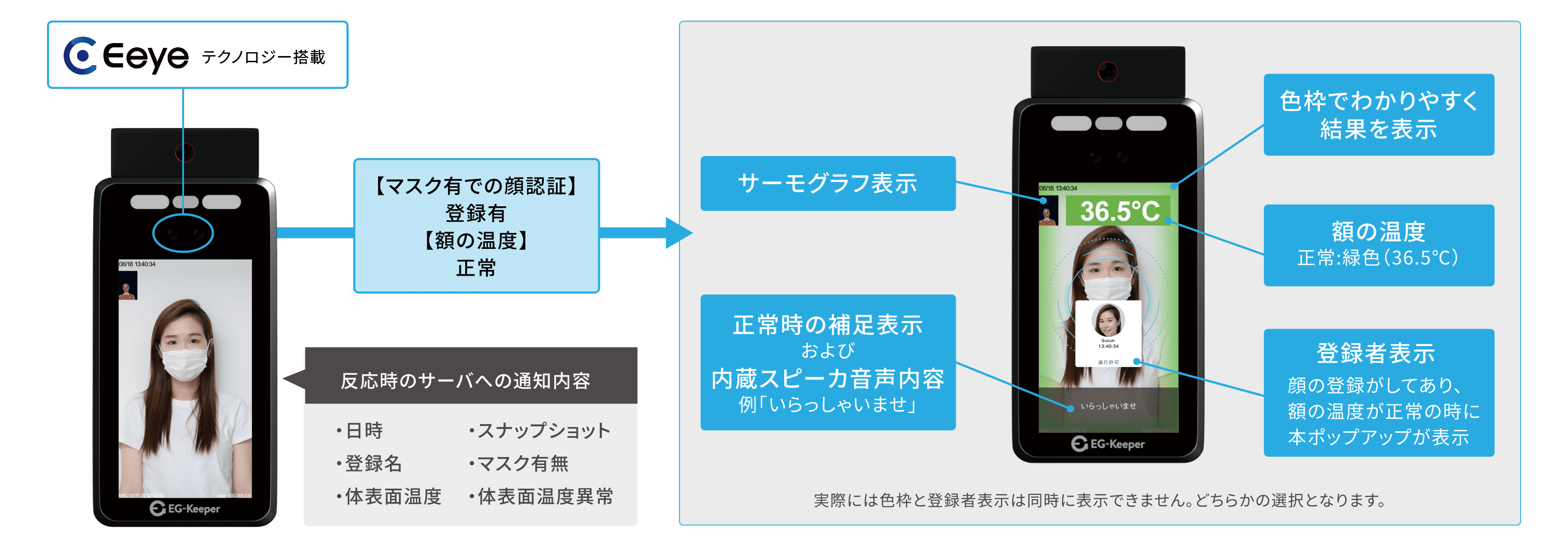 体表面温度検知・マスクチェックの一例