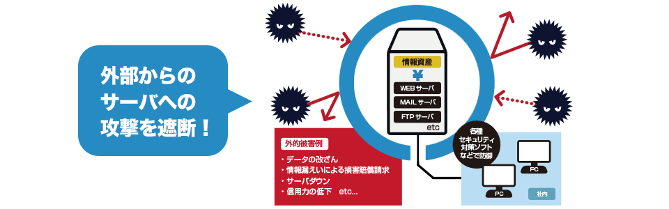 攻撃遮断くん 構成・防御イメージ