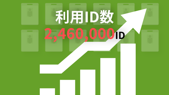 シェア実績2