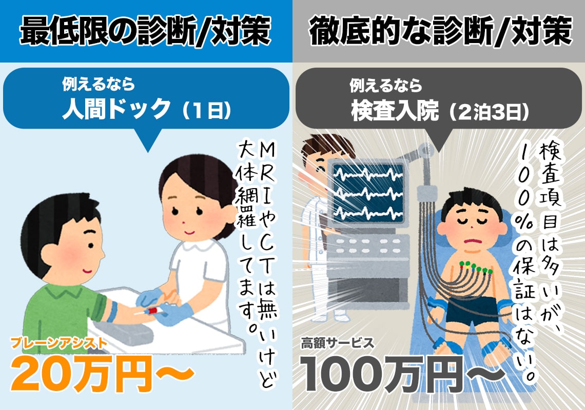 セキュリティ対策の現状