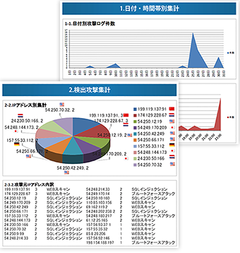 詳細な調査レポートのイメージサンプル