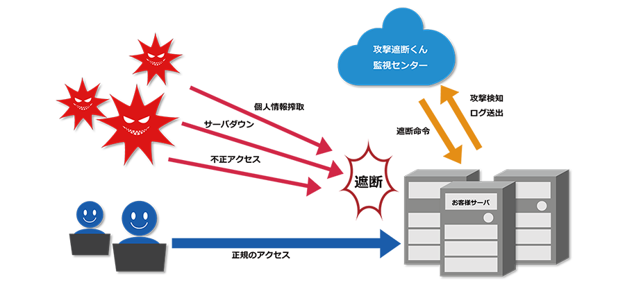 「攻撃遮断くん」の仕組み