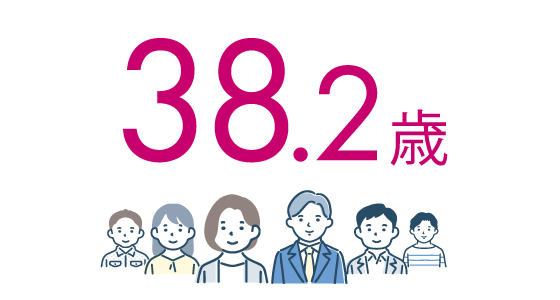 平均年齢
38.2歳
