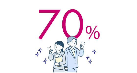 新卒入社
70%