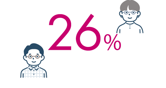 常にメガネ率
26%