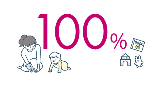 産休・育休の取得率（2024年）※男女共
100%